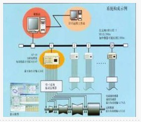 LC-9000系列機械設備在線監(jiān)測故障診斷專家系統(tǒng)